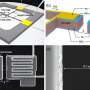 Researchers demonstrate enhanced radiative heat transfer for nanodevices