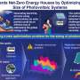 Towards net-zero energy houses: Optimizing the size of photovoltaic
systems